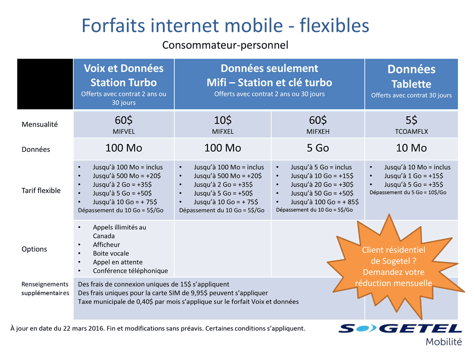 Forfaits Internet mobile